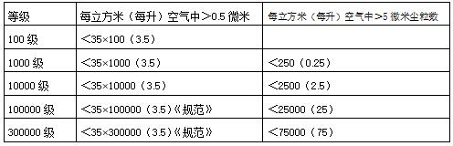 帶你了解GMP對(duì)制藥廠(chǎng)房的潔凈要求是什么